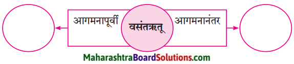 Maharashtra Board Class 9 Marathi Aksharbharati Solutions Chapter 9 उजाड उघडे माळरानही 3