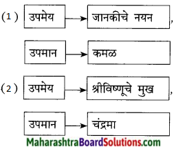 Maharashtra Board Class 9 Marathi Kumarbharti Solutions Chapter 2.1 संतवाणी (अ) जैसा वृक्ष नेणे- संत नामदेव 5