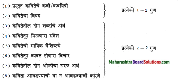 Maharashtra Board Class 9 Marathi Kumarbharti Solutions Chapter 2.1 संतवाणी (अ) जैसा वृक्ष नेणे- संत नामदेव 7