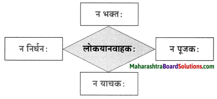 Maharashtra Board Class 10 Sanskrit Anand Solutions Chapter 10 चित्रकाव्यम् 4