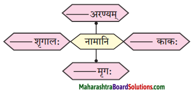Maharashtra Board Class 10 Sanskrit Anand Solutions Chapter 2 व्यसने मित्रपरीक्षा 2