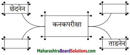 Maharashtra Board Class 10 Sanskrit Anand Solutions Chapter 5 युग्ममाला 1