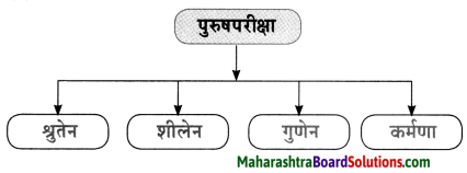 Maharashtra Board Class 10 Sanskrit Anand Solutions Chapter 5 युग्ममाला 4