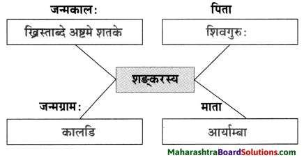 Maharashtra Board Class 10 Sanskrit Anand Solutions Chapter 9 आदिशङ्कराचार्यः 8