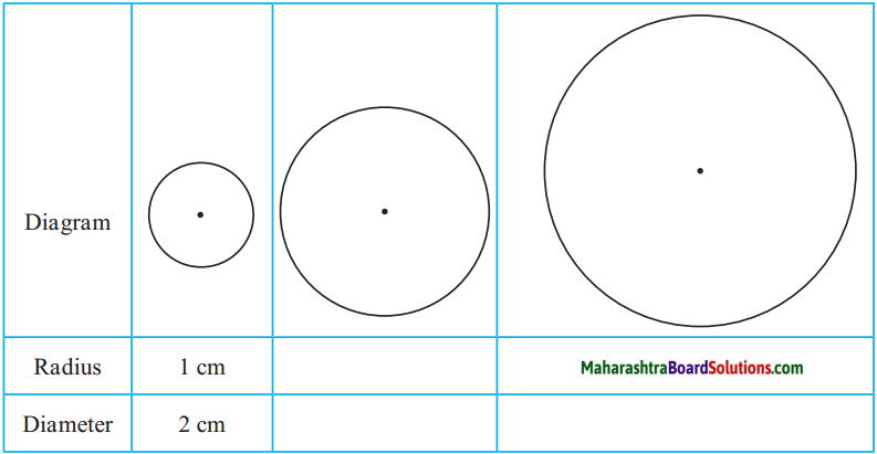 Maharashtra Board Class 5 Maths Solutions Chapter 7 Circles Problem Set 28 2