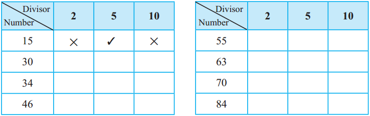 Maharashtra Board Class 5 Maths Solutions Chapter 8 Multiples and Factors Problem Set 33 1