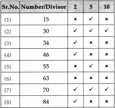 Maharashtra Board Class 5 Maths Solutions Chapter 8 Multiples and Factors Problem Set 33 3