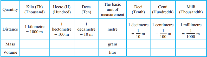 Maharashtra Board Class 5 Maths Solutions Chapter 9 Decimal Fractions Problem Set 42 15