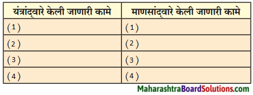 Maharashtra Board Class 9 Marathi Kumarbharti Solutions Chapter 10 यंत्रांनी केलं बंड 1