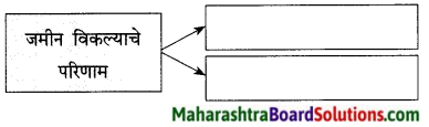 Maharashtra Board Class 9 Marathi Kumarbharti Solutions Chapter 11 मातीची सावली 13