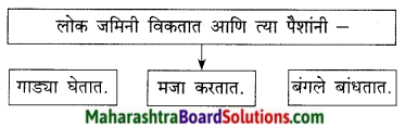 Maharashtra Board Class 9 Marathi Kumarbharti Solutions Chapter 11 मातीची सावली 18