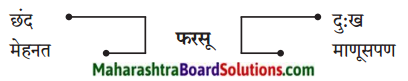 Maharashtra Board Class 9 Marathi Kumarbharti Solutions Chapter 11 मातीची सावली 4