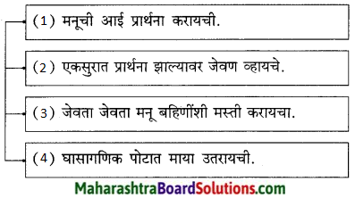 Maharashtra Board Class 9 Marathi Kumarbharti Solutions Chapter 11 मातीची सावली 6