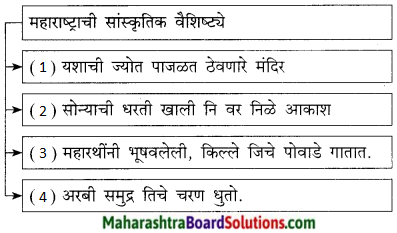 Maharashtra Board Class 9 Marathi Kumarbharti Solutions Chapter 12 महाराष्ट्रावरूनी टाक ओवाळून काया 2