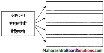 Maharashtra Board Class 9 Marathi Kumarbharti Solutions Chapter 13 थोडं 'आ' भारनियमन करूया 10