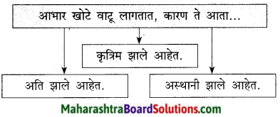 Maharashtra Board Class 9 Marathi Kumarbharti Solutions Chapter 13 थोडं 'आ' भारनियमन करूया 5