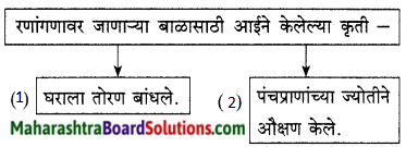Maharashtra Board Class 9 Marathi Kumarbharti Solutions Chapter 15 निरोप 3