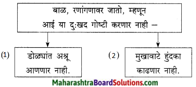 Maharashtra Board Class 9 Marathi Kumarbharti Solutions Chapter 15 निरोप 7