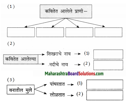 Maharashtra Board Class 9 Marathi Kumarbharti Solutions Chapter 16 वनवासी 1