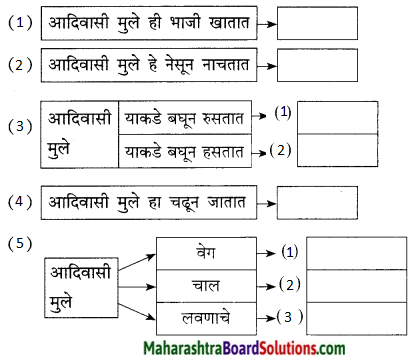 Maharashtra Board Class 9 Marathi Kumarbharti Solutions Chapter 16 वनवासी 5