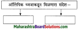 Maharashtra Board Class 9 Marathi Kumarbharti Solutions Chapter 17 ऑलिंपिक वर्तुळांचा गोफ 13