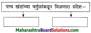 Maharashtra Board Class 9 Marathi Kumarbharti Solutions Chapter 17 ऑलिंपिक वर्तुळांचा गोफ 15