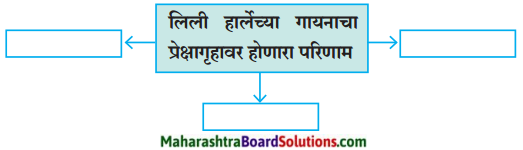Maharashtra Board Class 9 Marathi Kumarbharti Solutions Chapter 18 हसरे दुःख 1