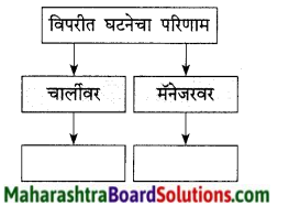 Maharashtra Board Class 9 Marathi Kumarbharti Solutions Chapter 18 हसरे दुःख 12