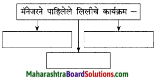 Maharashtra Board Class 9 Marathi Kumarbharti Solutions Chapter 18 हसरे दुःख 16