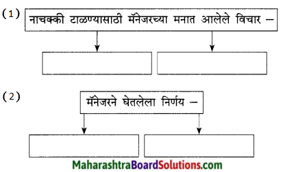 Maharashtra Board Class 9 Marathi Kumarbharti Solutions Chapter 18 हसरे दुःख 18