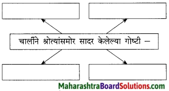 Maharashtra Board Class 9 Marathi Kumarbharti Solutions Chapter 18 हसरे दुःख 22
