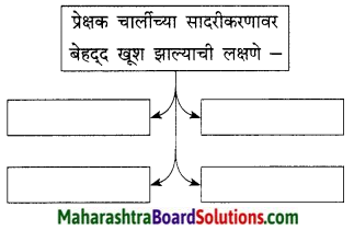 Maharashtra Board Class 9 Marathi Kumarbharti Solutions Chapter 18 हसरे दुःख 26