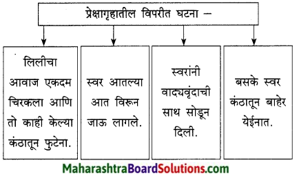 Maharashtra Board Class 9 Marathi Kumarbharti Solutions Chapter 18 हसरे दुःख 4