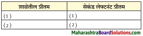 Maharashtra Board Class 9 Marathi Kumarbharti Solutions Chapter 19 प्रीतम 1