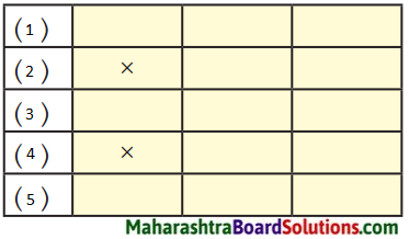 Maharashtra Board Class 9 Marathi Kumarbharti Solutions Chapter 20.1 विश्वकोश 1