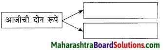 Maharashtra Board Class 9 Marathi Kumarbharti Solutions Chapter 4 नात्यांची घट्ट वीण 13