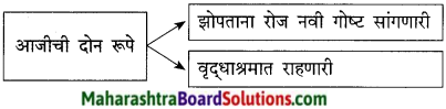 Maharashtra Board Class 9 Marathi Kumarbharti Solutions Chapter 4 नात्यांची घट्ट वीण 14