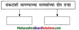 Maharashtra Board Class 9 Marathi Kumarbharti Solutions Chapter 5 एक होती समई 4
