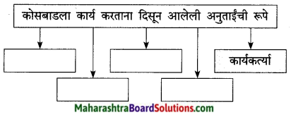 Maharashtra Board Class 9 Marathi Kumarbharti Solutions Chapter 5 एक होती समई 8