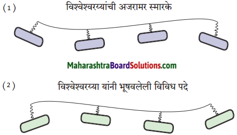 Maharashtra Board Class 9 Marathi Kumarbharti Solutions Chapter 8 अभियंत्यांचे दैवत-डॉ. विश्वेश्वरय्या 1