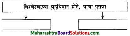 Maharashtra Board Class 9 Marathi Kumarbharti Solutions Chapter 8 अभियंत्यांचे दैवत-डॉ. विश्वेश्वरय्या 3
