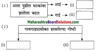 Maharashtra Board Class 9 Marathi Kumarbharti Solutions Chapter 9 मी वाचवतोय 5