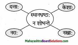 Maharashtra Board Class 9 Sanskrit Aamod Solutions Chapter 2 अव्ययमाला 8