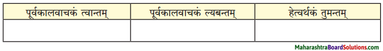 Maharashtra Board Class 9 Sanskrit Aamod Solutions Chapter 3 धन्यौ तौ दातृयाचकौ 1