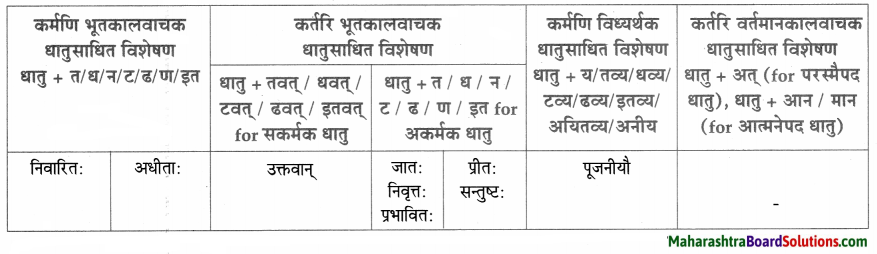 Maharashtra Board Class 9 Sanskrit Aamod Solutions Chapter 3 धन्यौ तौ दातृयाचकौ 5