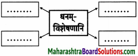 Maharashtra Board Class 9 Sanskrit Aamod Solutions Chapter 4 विध्यर्थमाला 12
