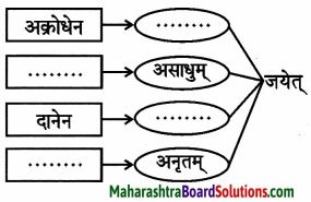 Maharashtra Board Class 9 Sanskrit Aamod Solutions Chapter 4 विध्यर्थमाला 14