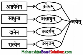 Maharashtra Board Class 9 Sanskrit Aamod Solutions Chapter 4 विध्यर्थमाला 15