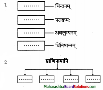 Maharashtra Board Class 9 Sanskrit Aamod Solutions Chapter 4 विध्यर्थमाला 20