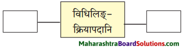 Maharashtra Board Class 9 Sanskrit Aamod Solutions Chapter 4 विध्यर्थमाला 3
